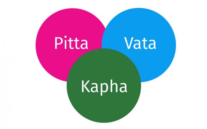 What are the three Doshas in Ayurveda?